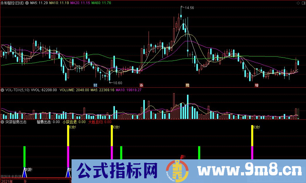 通达信突袭智勇出击副图指标 源码 贴图
