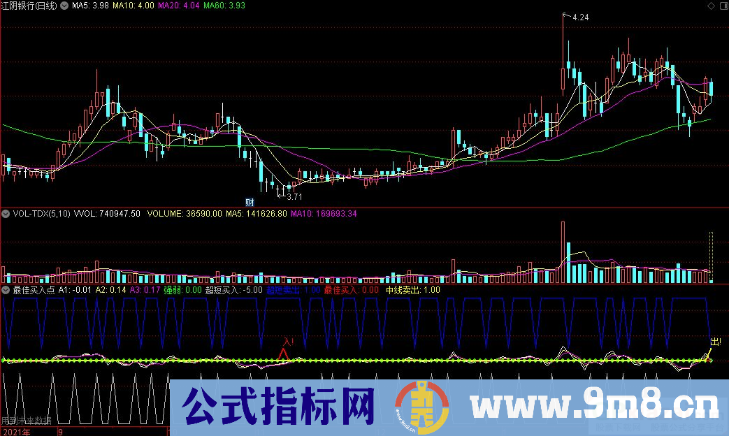 通达信最佳买入点副图指标 超短买入卖出 源码 贴图