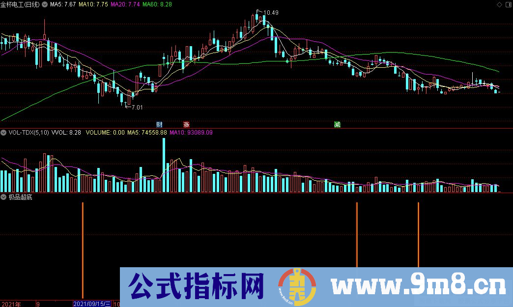 通达信极品超底副图指标 源码 贴图