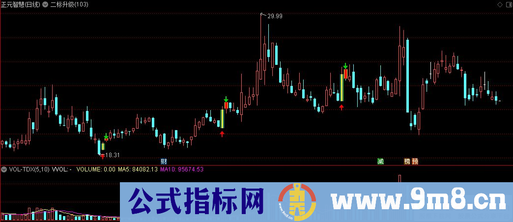 通达信二标升级主图指标 源码 贴图