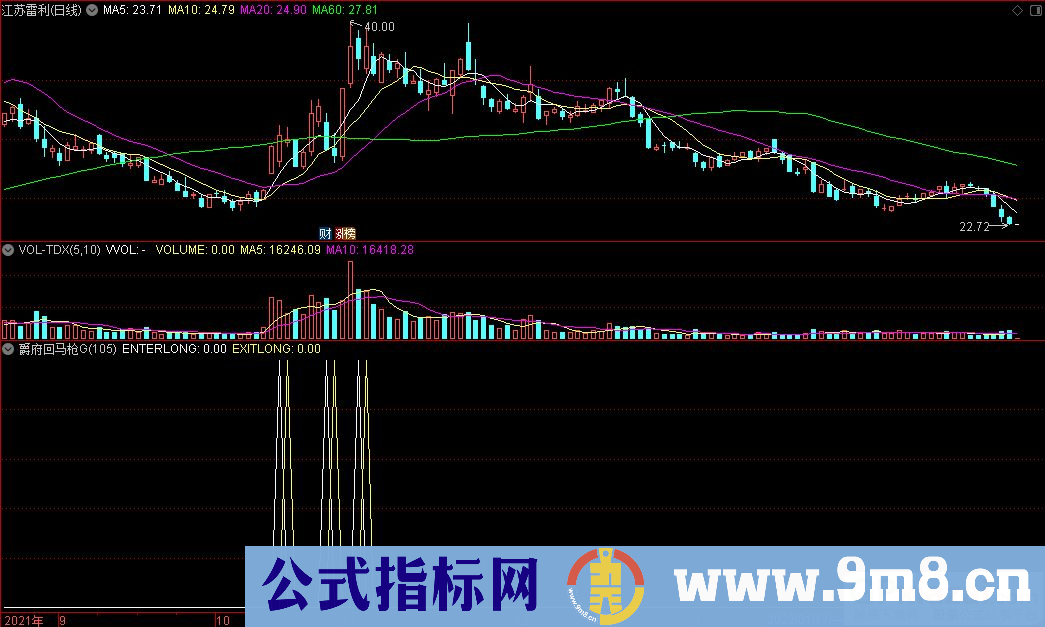 通达信爵府回马枪G升级版副图/选股指标 源码 贴图