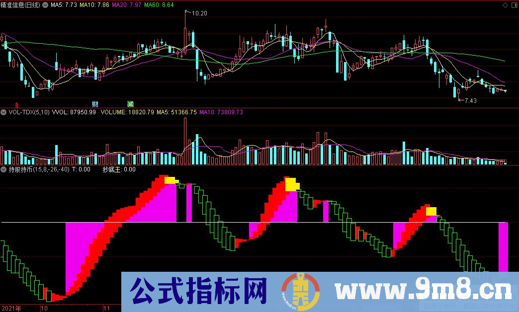通达信持股持币副图指标 波段操作参考指标 源码 贴图