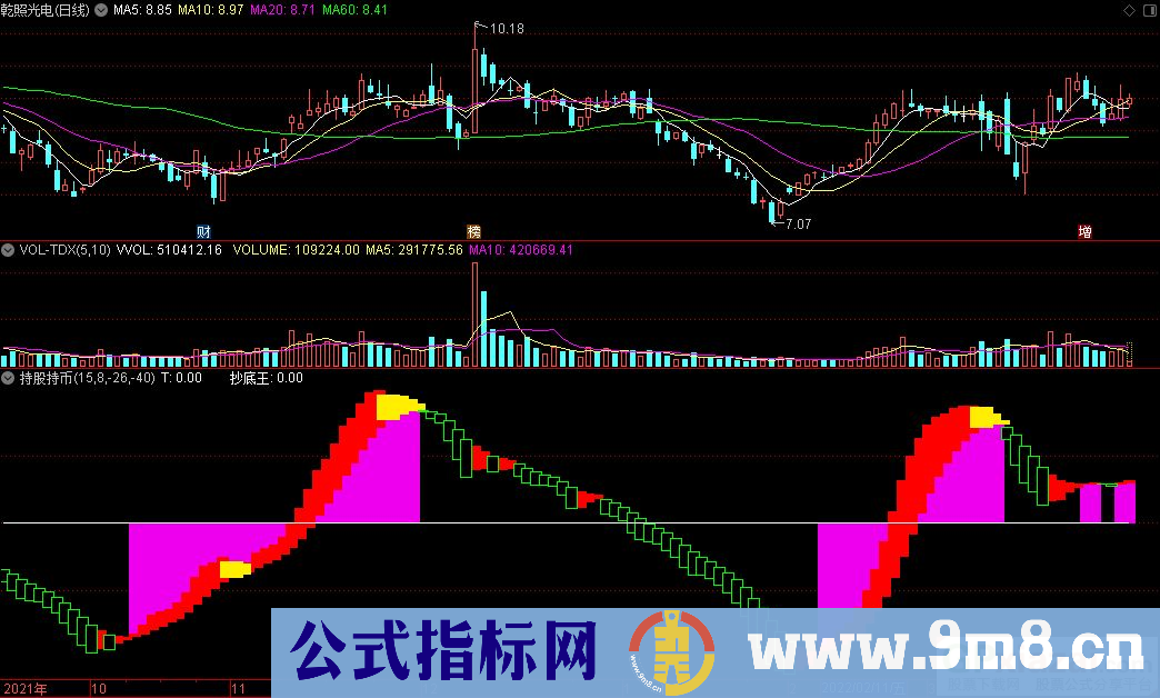 通达信持股持币副图指标 波段操作参考指标 源码 贴图