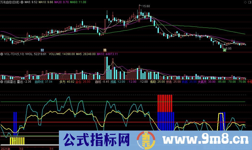 通达信扫底雷达副图指标 分仓抄底 分步止盈 源码 贴图