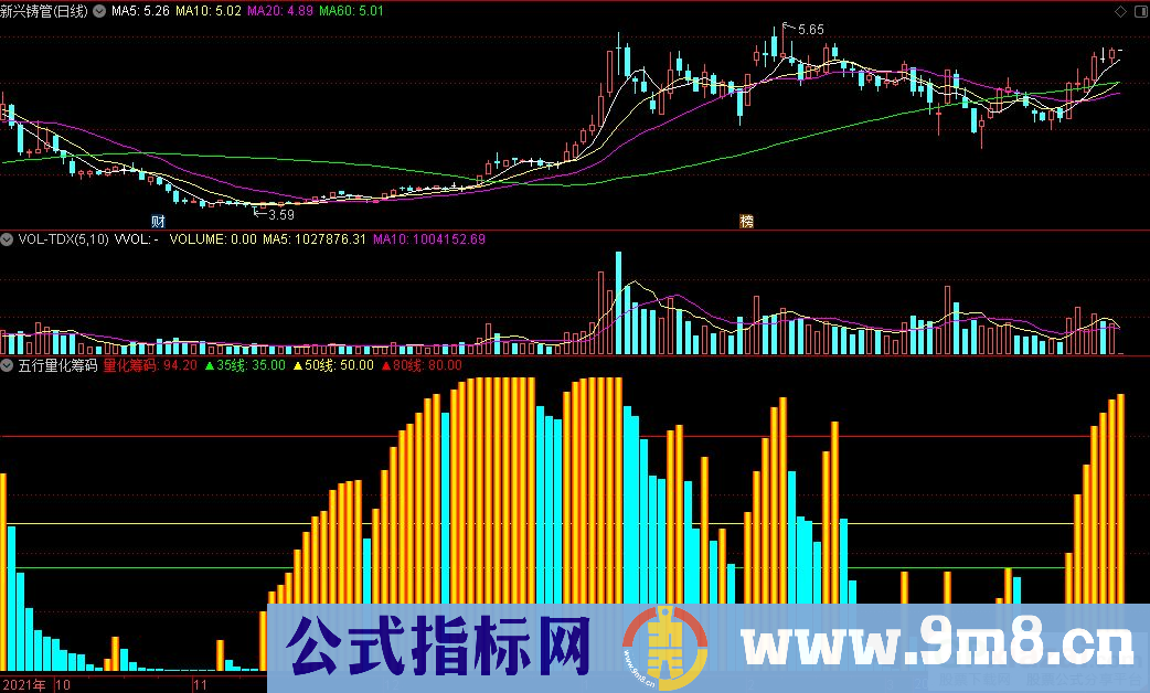 通达信五行量化筹码副图指标 九毛八公式指标网