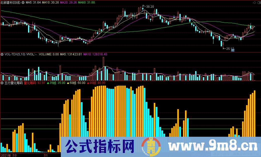 通达信五行量化筹码副图指标 源码 贴图