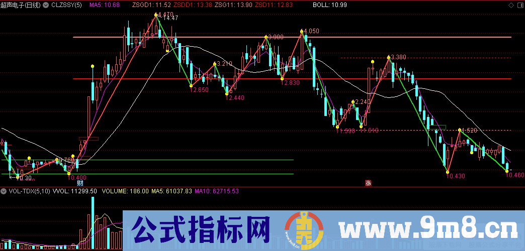 通达信缠论中枢试用版本CLZSSY主图指标 源码 贴图