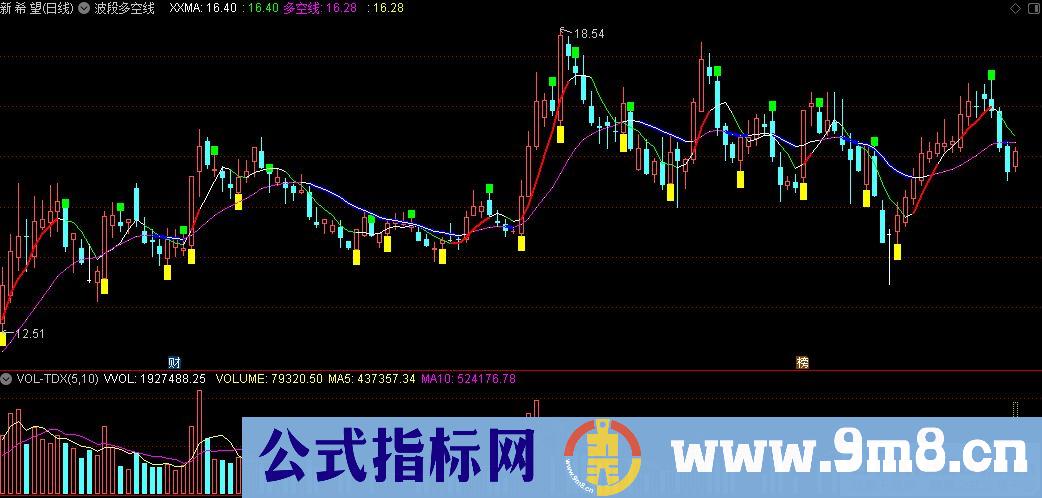 通达信波段多空线主图指标 源码 贴图