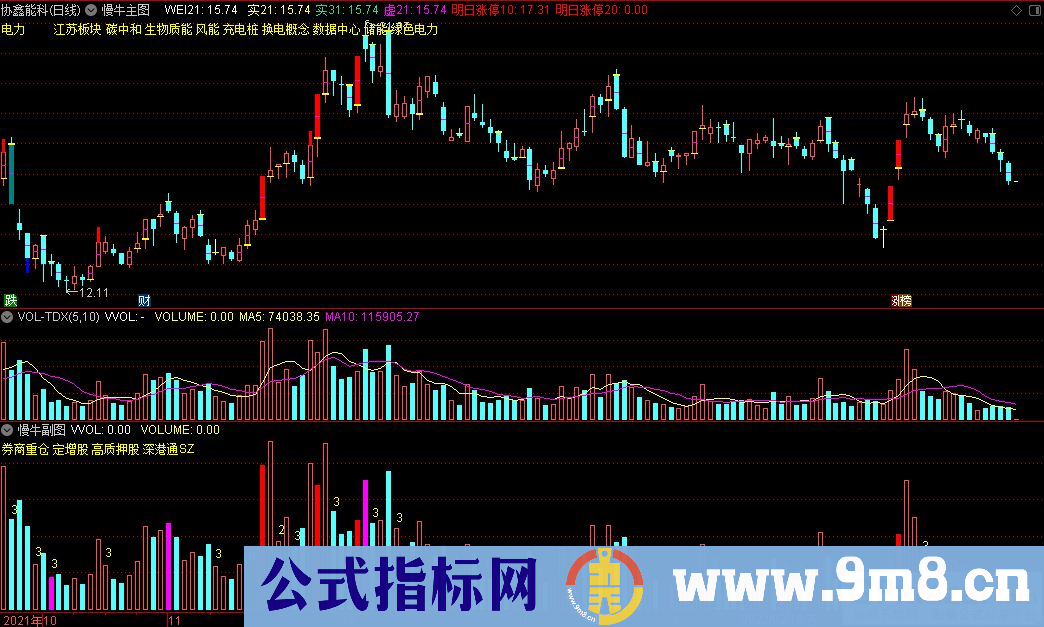 通达信慢牛主图+慢牛副图指标 源码 贴图