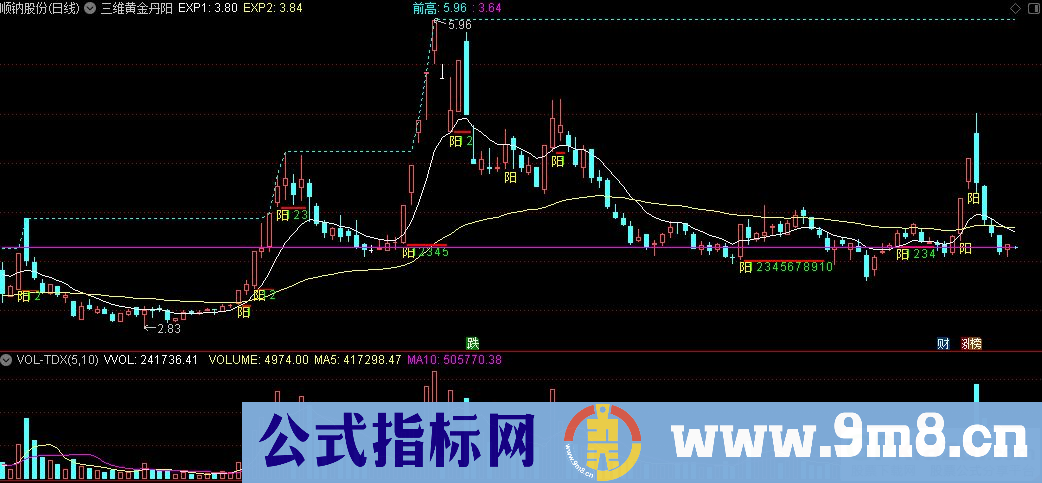 通达信三维黄金丹阳主图指标 九毛八公式指标网