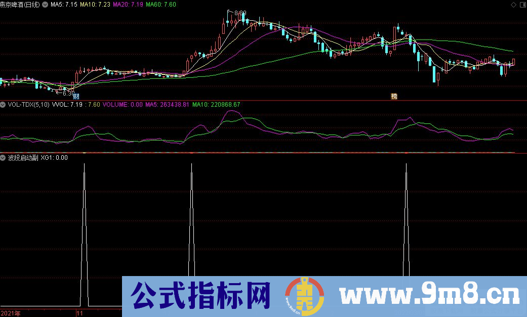 通达信波段起点副图+波段起点选股指标 源码 贴图