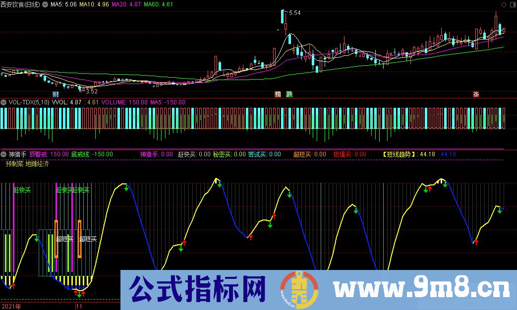 通达信神猎手副图+超爆买选股+超短买选股指标 源码 贴图 无未来