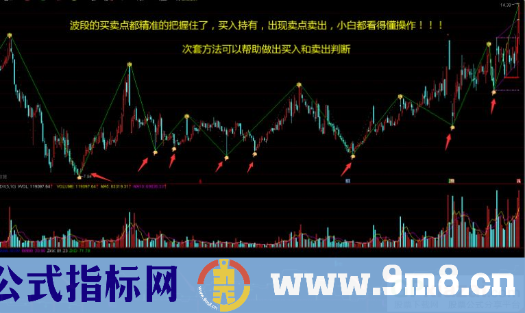 通达信返杀庄家主图+副图指标 成功率很高 很准 稳赚狠 源码 贴图