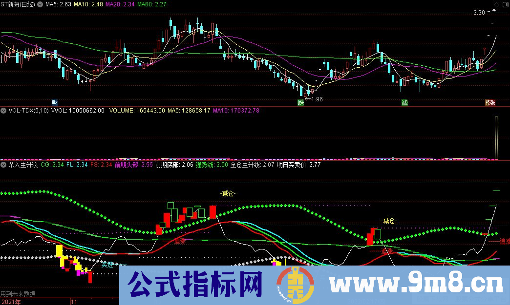 通达信杀入主升浪副图指标 源码 贴图