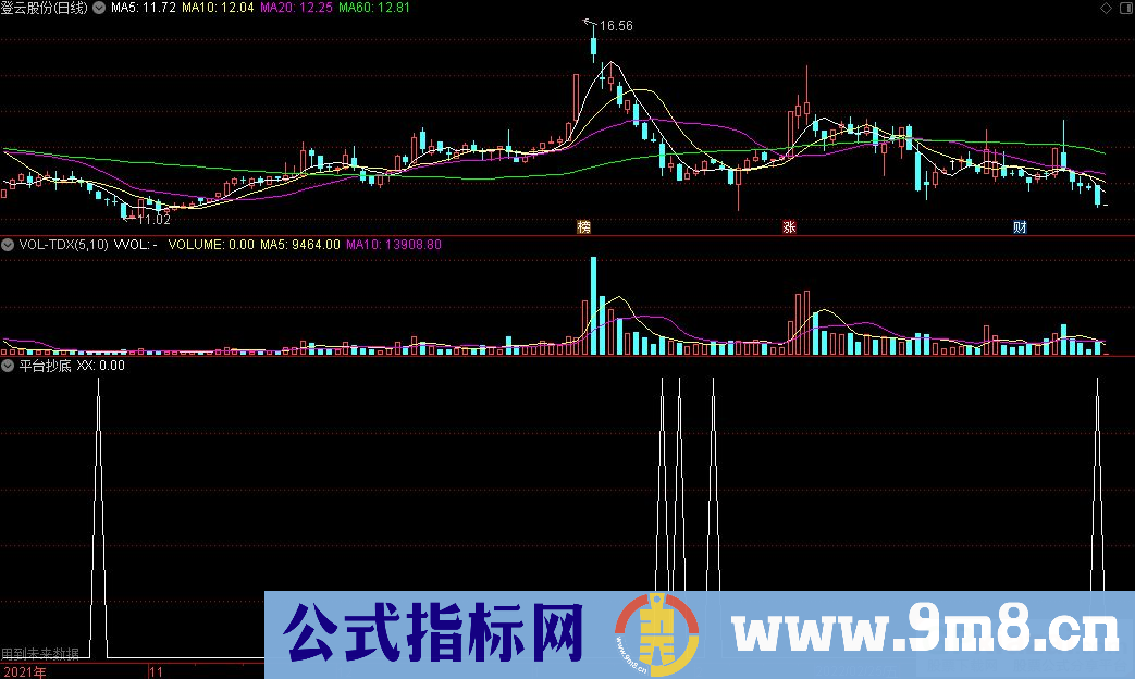 通达信平台抄底副图指标 源码 贴图