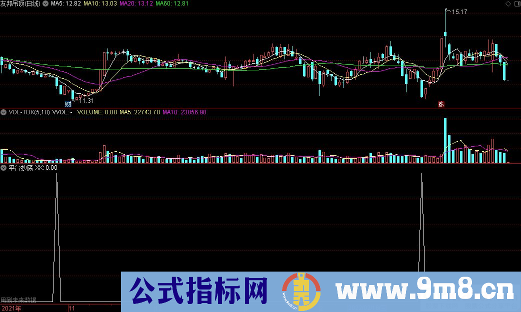 通达信平台抄底副图指标 源码 贴图