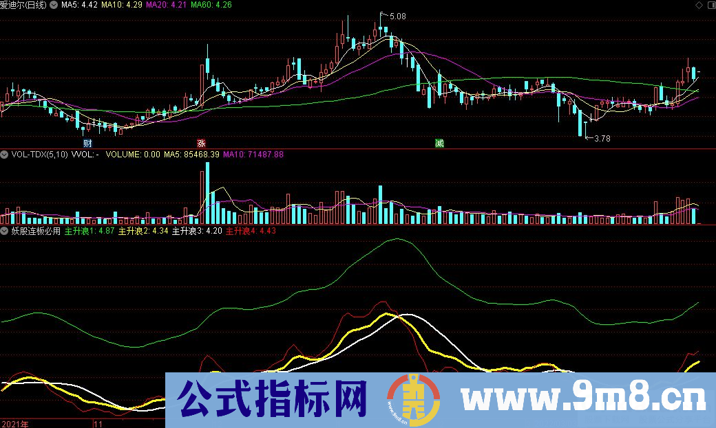 通达信妖股连板必用副图指标 捕捉妖股而写的指标 源码 贴图