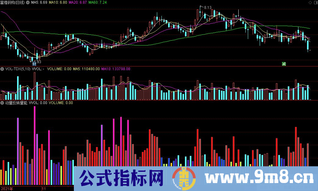 通达信动量反转量能副图指标 源码 贴图