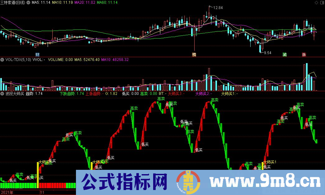 通达信波段大师买副图指标 波段参考指标 源码 贴图