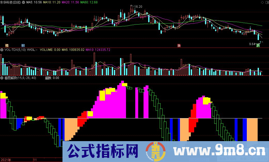 通达信看图解势副图指标 波段参考指标 源码 贴图