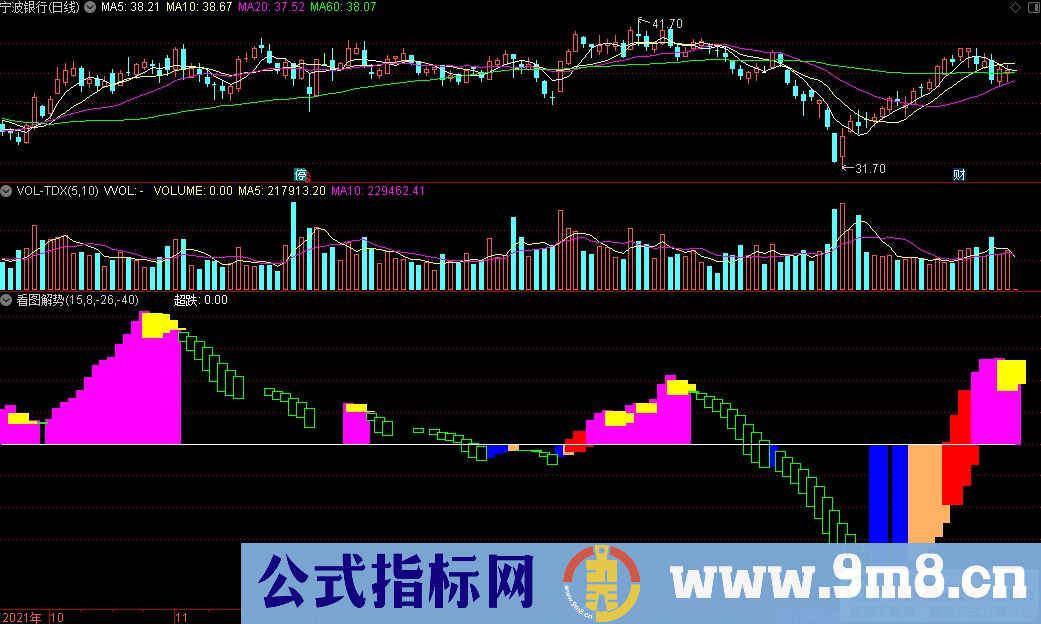通达信看图解势副图指标 波段参考指标 源码 贴图