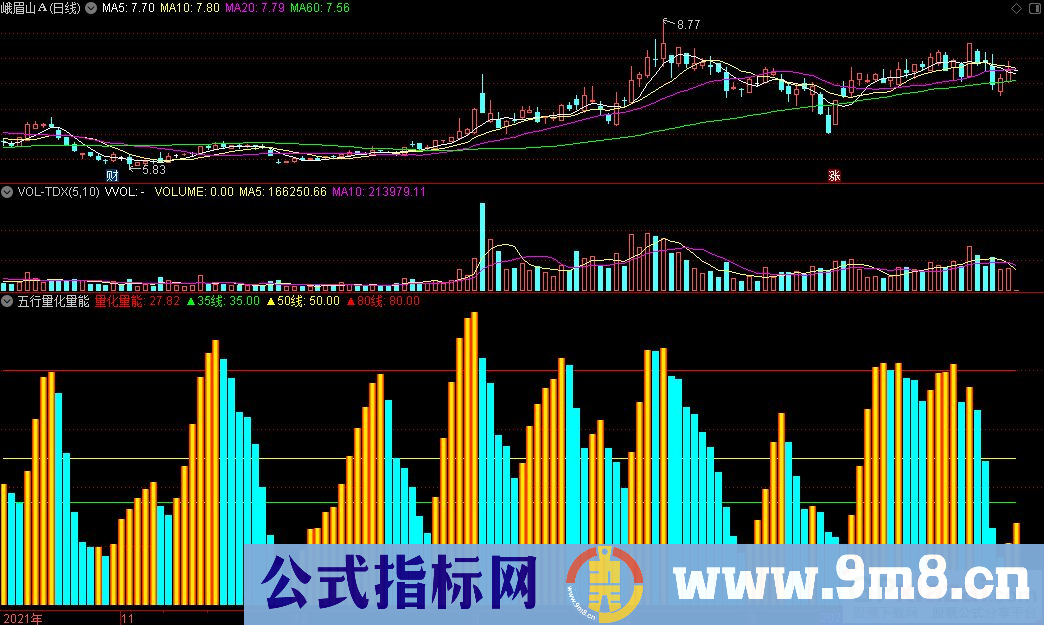 通达信五行量化量能副图指标 源码 贴图