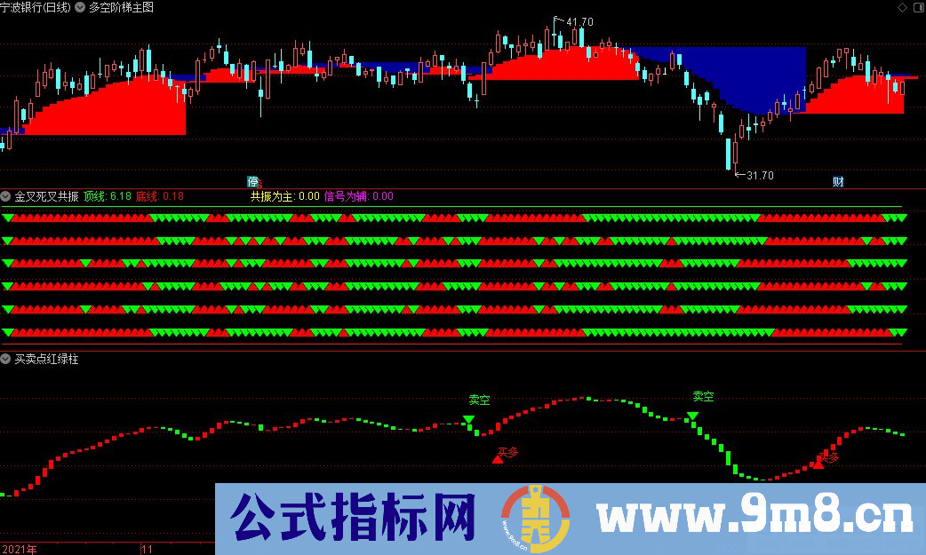 通达信多空阶梯主图+金叉死叉共振副图+买卖点红绿柱副图指标 源码 贴图