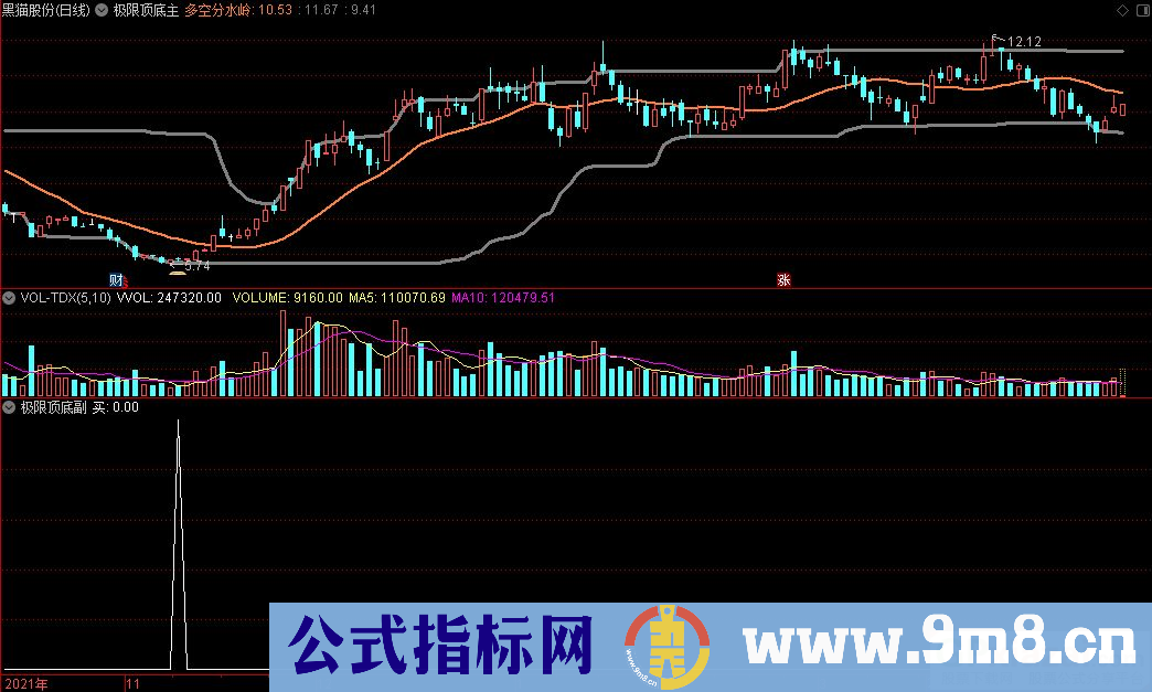通达信极限顶底主图+极限顶底副图+极限顶选股+极限底选股指标 源码 贴图