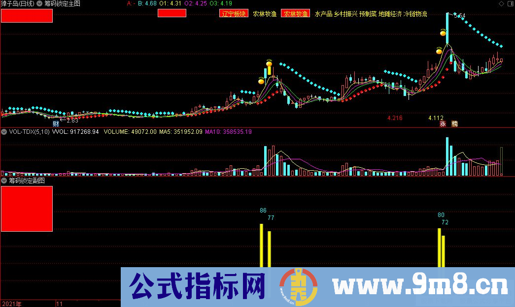 通达信筹码锁定主图+筹码锁定副图指标 源码 贴图