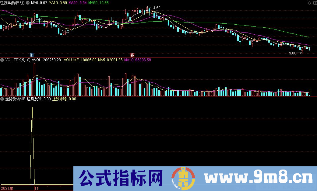 通达信逆势反转VIP副图/选股指标 源码 贴图 无未来