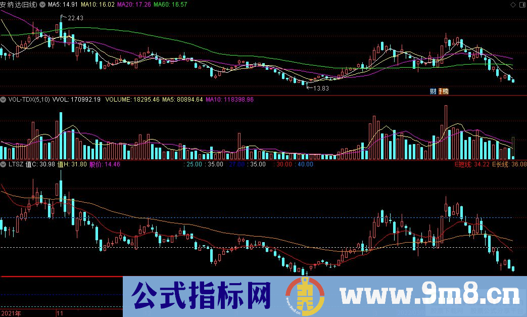 通达信LTSZ流通市值副图指标 源码 贴图