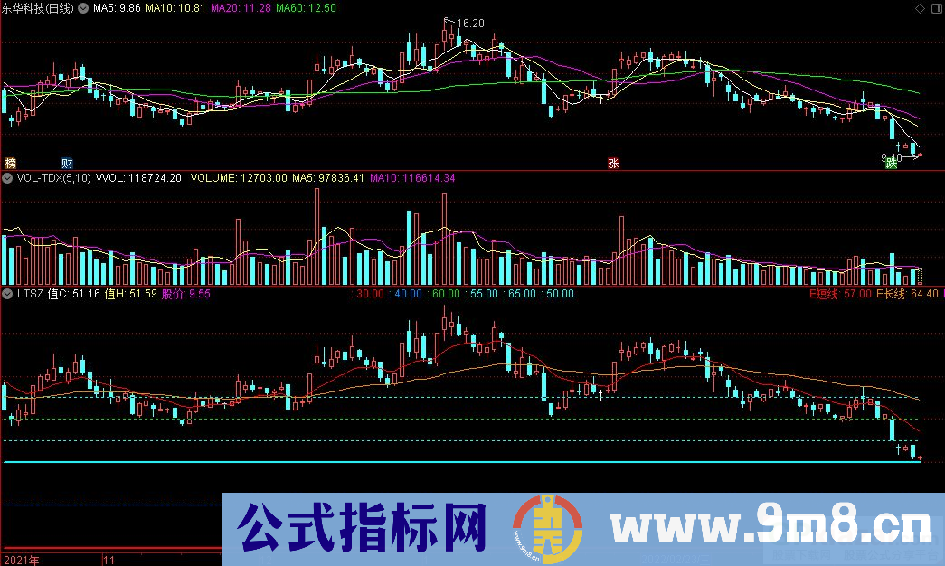 通达信LTSZ流通市值副图指标 源码 贴图