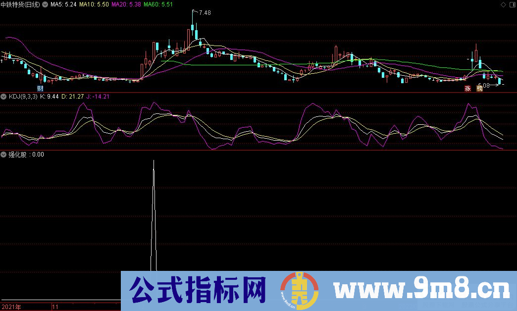 通达信强化股副图/选股指标 选出强势股票 源码 贴图