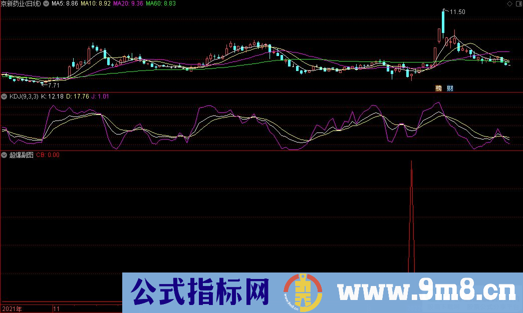 通达信超爆副图/选股指标 源码 贴图