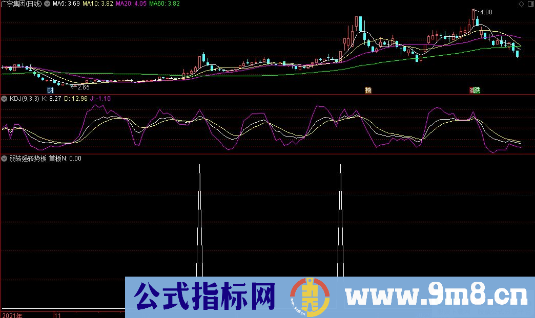 通达信弱转强转势板副图/选股指标 擒龙板系列3号 源码 贴图