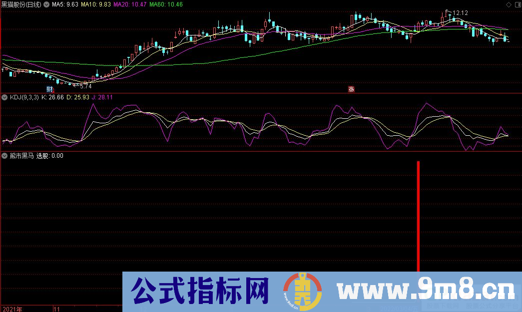 通达信熊市黑马副图指标 熊市抓黑马 九毛八公式指标网