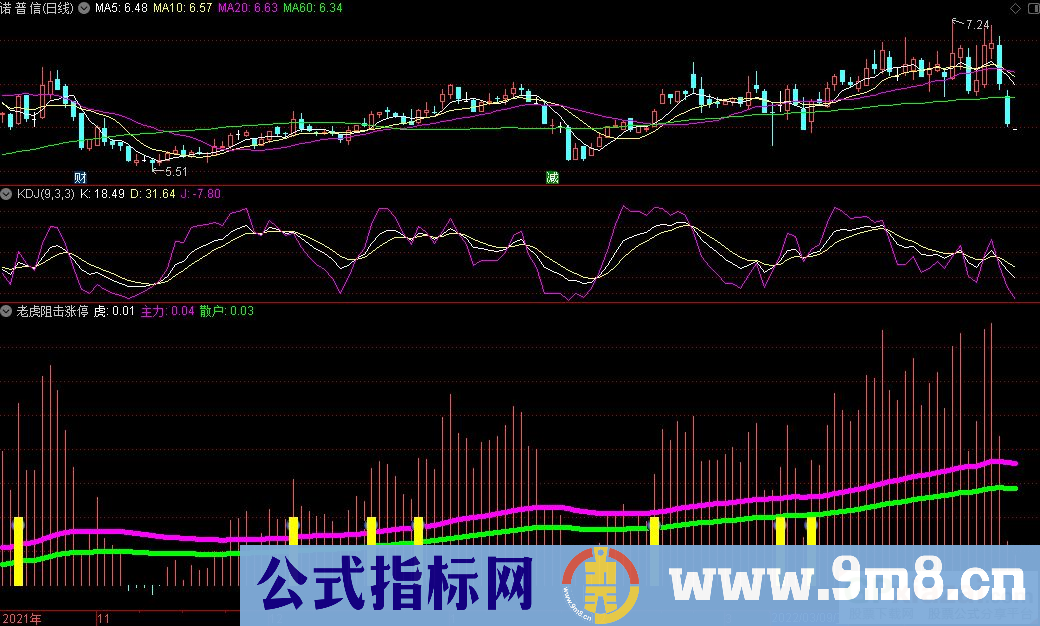 通达信老虎阻击涨停副图指标 看主力散户趋势用的指标 九毛八公式指标网