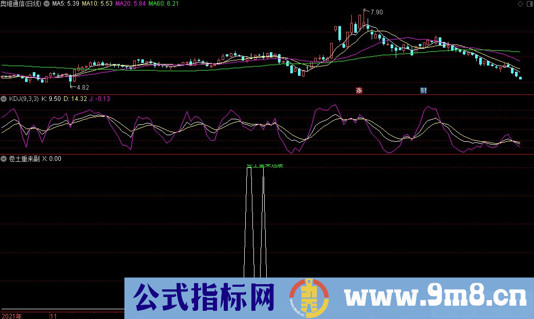 通达信卷土重来副图+卷土重来选股指标 源码 贴图