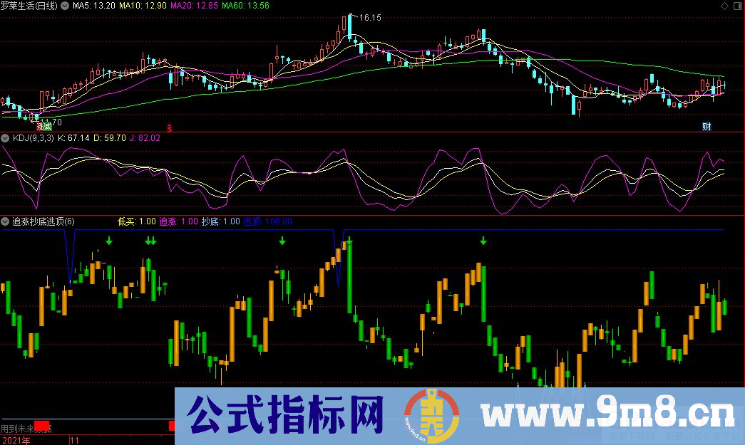 通达信追涨抄底逃顶副图指标 叠加变色k线 源码 贴图