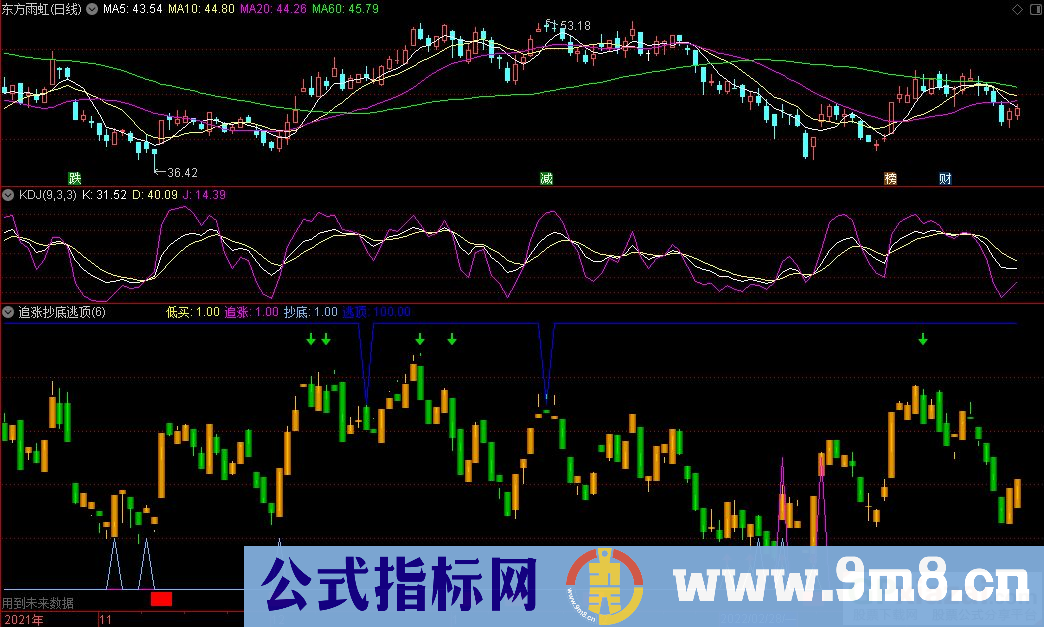 通达信追涨抄底逃顶副图指标 叠加变色k线 源码 贴图
