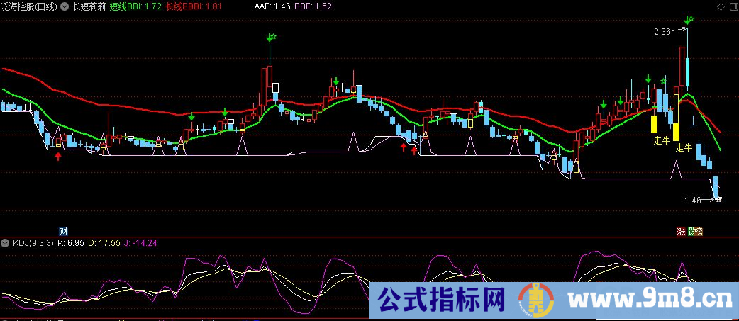 通达信长短莉莉主图指标 源码 贴图