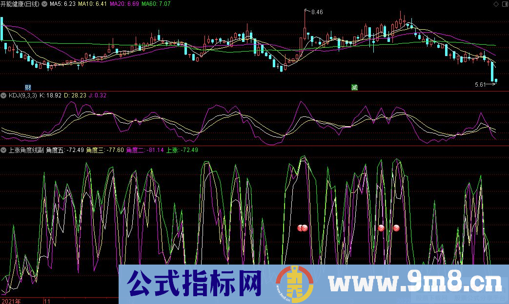 通达信上涨角度线副图+上涨角度线选股指标 学习量化基金用角度线来抓强势股的新思路 源码 贴图