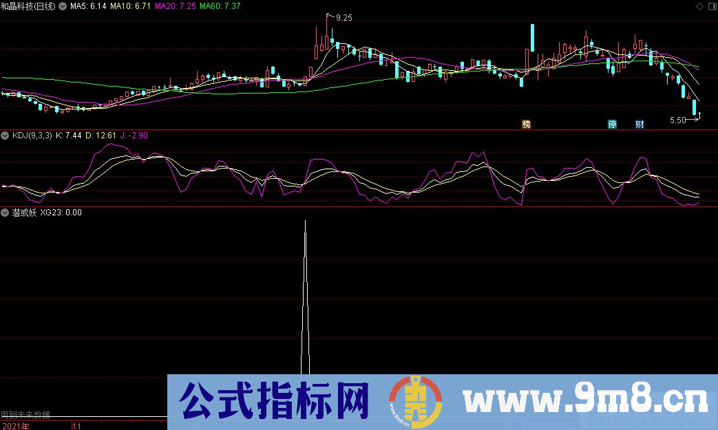 通达信潜或妖副图指标 九毛八公式指标网