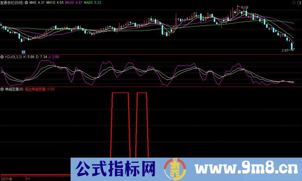 通达信低位单峰密集副图+单峰密集选股指标 源码 贴图