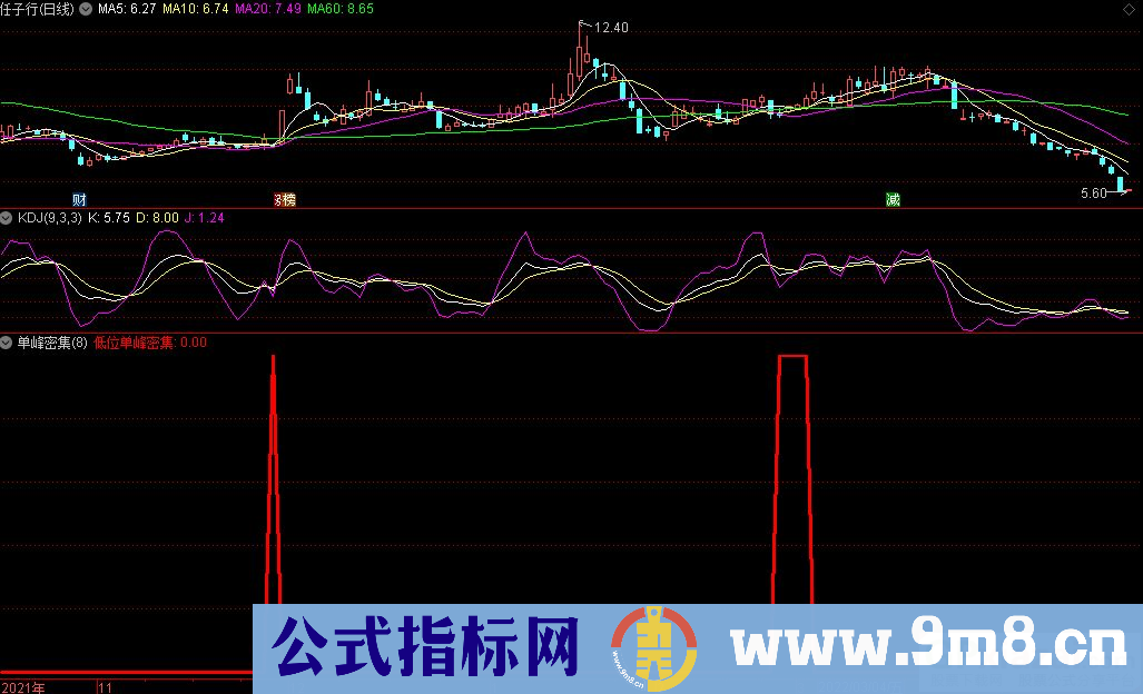 通达信低位单峰密集副图+单峰密集选股指标 源码 贴图