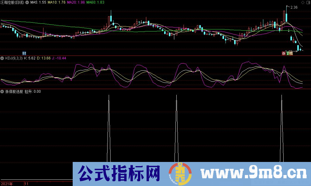 通达信涨停股选股指标 准确率90%以上 源码 贴图