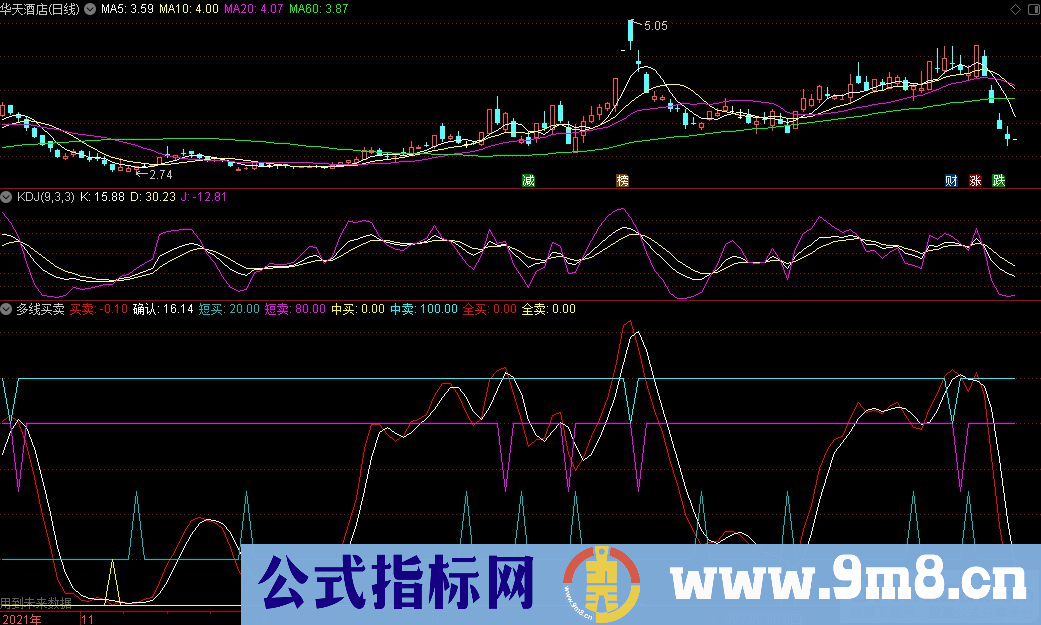 通达信多线买卖副图指标 顶底参考 源码 贴图