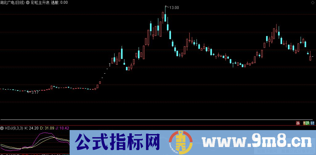 通达信彩虹主升浪主图指标 源码 贴图