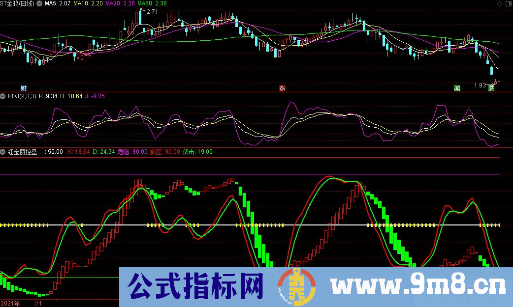 通达信红宝丽控盘副图指标 红宝利经典指标 源码 贴图