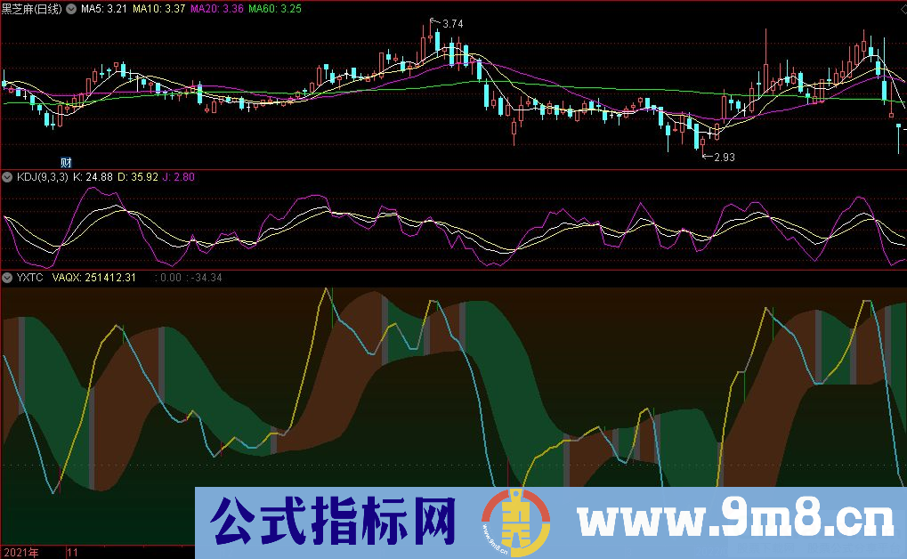 通达信一线通吃副图指标 让看盘更加简单 源码 贴图